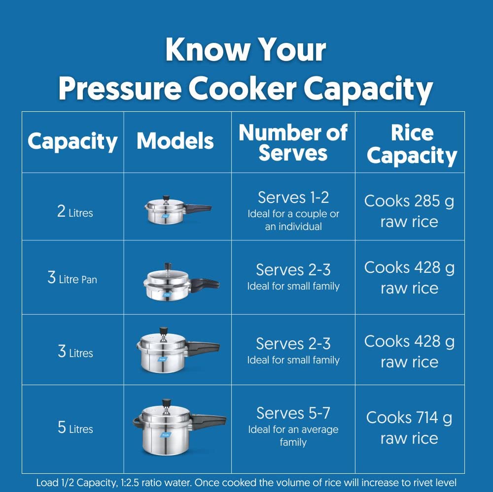 Preethi Induction Base Outer Lid Aluminium Pressure Cooker, 2 Litres, Silver