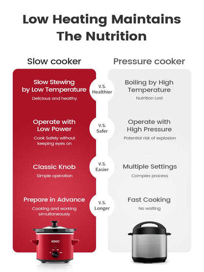 KOOC Small Slow Cooker, 2 Quart, Free Liners Included for Easy Clean-up, Upgraded Ceramic Pot, Adjustable Temp, Nutrient Loss Reduction, Stainless Steel, Red, Round